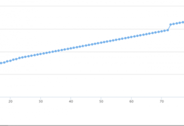 打造報廢車輛處置“陽光模式” 實現(xiàn)項目高溢價率成交！
