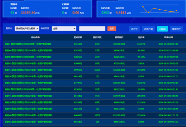最高溢價(jià)率254.88%，助力地州國(guó)有資產(chǎn)價(jià)值最大化