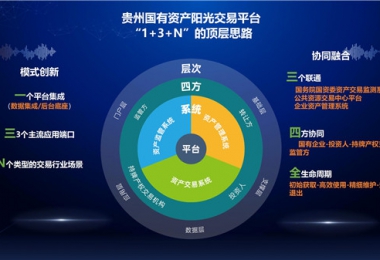 陽光產(chǎn)權交易所“小額資產(chǎn)交易、資產(chǎn)租賃平臺”正式上線