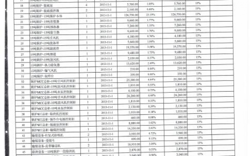 華潤雪花啤酒(廣西)有限公司處置部分資產(國務院國資委監(jiān)測編號:GR2020GZ1000514)