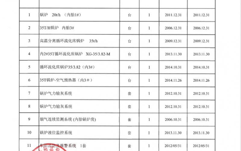 貴陽(yáng)城投土開(kāi)公司持有輪胎廠二期地塊被征收資產(chǎn)轉(zhuǎn)讓